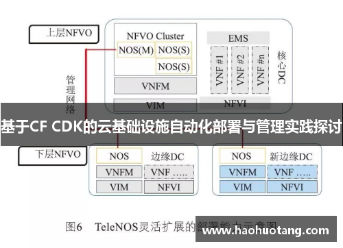 基于CF CDK的云基础设施自动化部署与管理实践探讨